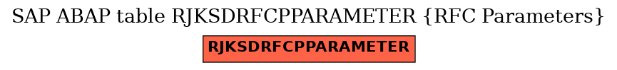 E-R Diagram for table RJKSDRFCPPARAMETER (RFC Parameters)