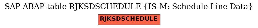 E-R Diagram for table RJKSDSCHEDULE (IS-M: Schedule Line Data)