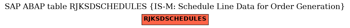 E-R Diagram for table RJKSDSCHEDULES (IS-M: Schedule Line Data for Order Generation)