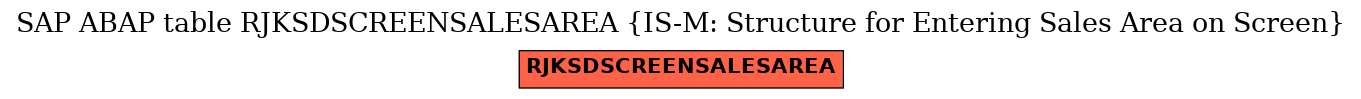 E-R Diagram for table RJKSDSCREENSALESAREA (IS-M: Structure for Entering Sales Area on Screen)