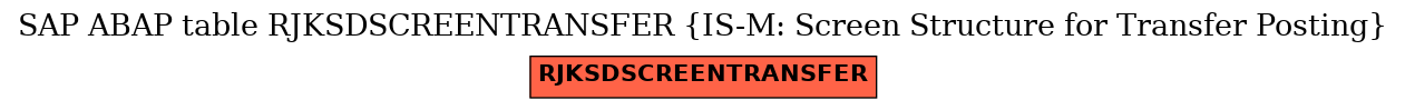 E-R Diagram for table RJKSDSCREENTRANSFER (IS-M: Screen Structure for Transfer Posting)