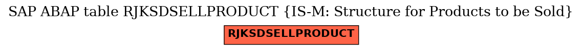 E-R Diagram for table RJKSDSELLPRODUCT (IS-M: Structure for Products to be Sold)