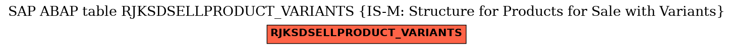 E-R Diagram for table RJKSDSELLPRODUCT_VARIANTS (IS-M: Structure for Products for Sale with Variants)