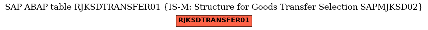 E-R Diagram for table RJKSDTRANSFER01 (IS-M: Structure for Goods Transfer Selection SAPMJKSD02)