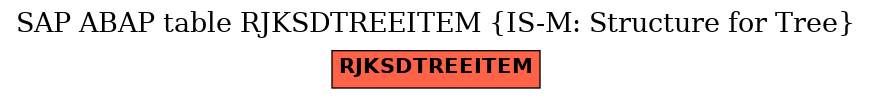 E-R Diagram for table RJKSDTREEITEM (IS-M: Structure for Tree)