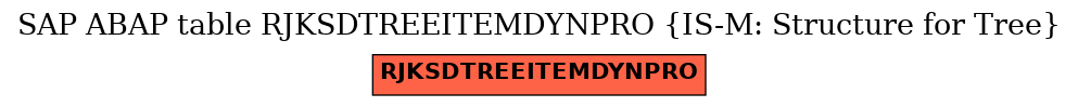 E-R Diagram for table RJKSDTREEITEMDYNPRO (IS-M: Structure for Tree)