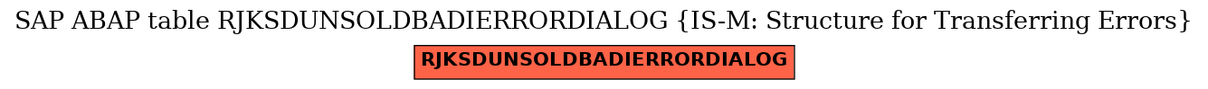 E-R Diagram for table RJKSDUNSOLDBADIERRORDIALOG (IS-M: Structure for Transferring Errors)