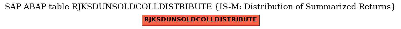 E-R Diagram for table RJKSDUNSOLDCOLLDISTRIBUTE (IS-M: Distribution of Summarized Returns)