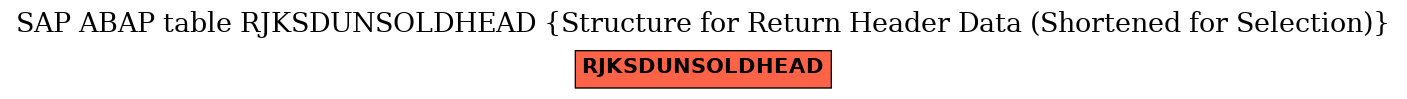 E-R Diagram for table RJKSDUNSOLDHEAD (Structure for Return Header Data (Shortened for Selection))