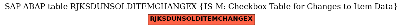 E-R Diagram for table RJKSDUNSOLDITEMCHANGEX (IS-M: Checkbox Table for Changes to Item Data)
