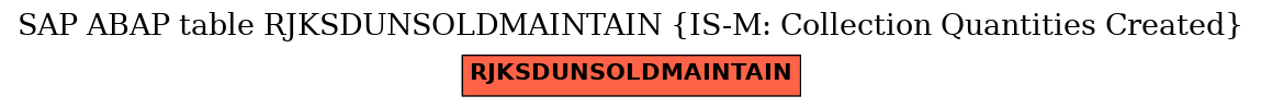 E-R Diagram for table RJKSDUNSOLDMAINTAIN (IS-M: Collection Quantities Created)