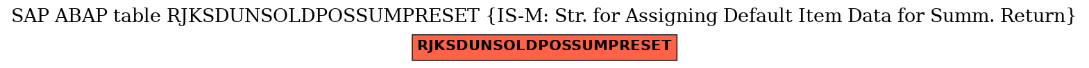 E-R Diagram for table RJKSDUNSOLDPOSSUMPRESET (IS-M: Str. for Assigning Default Item Data for Summ. Return)