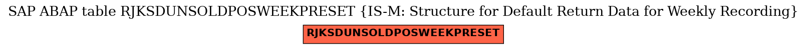 E-R Diagram for table RJKSDUNSOLDPOSWEEKPRESET (IS-M: Structure for Default Return Data for Weekly Recording)