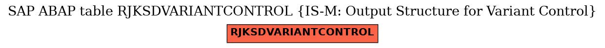 E-R Diagram for table RJKSDVARIANTCONTROL (IS-M: Output Structure for Variant Control)