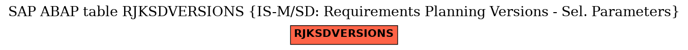 E-R Diagram for table RJKSDVERSIONS (IS-M/SD: Requirements Planning Versions - Sel. Parameters)