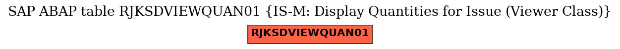 E-R Diagram for table RJKSDVIEWQUAN01 (IS-M: Display Quantities for Issue (Viewer Class))