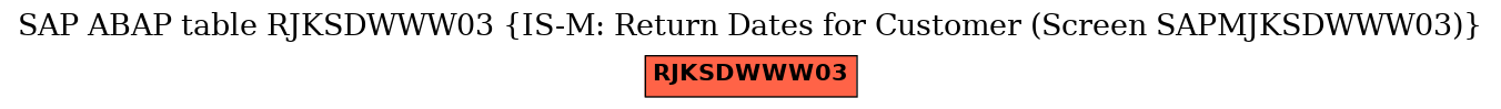 E-R Diagram for table RJKSDWWW03 (IS-M: Return Dates for Customer (Screen SAPMJKSDWWW03))