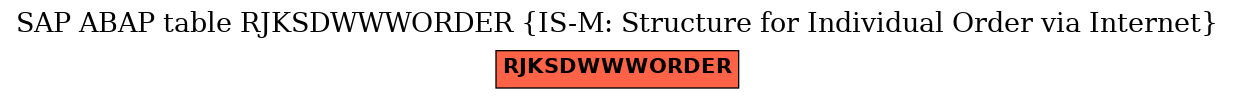 E-R Diagram for table RJKSDWWWORDER (IS-M: Structure for Individual Order via Internet)