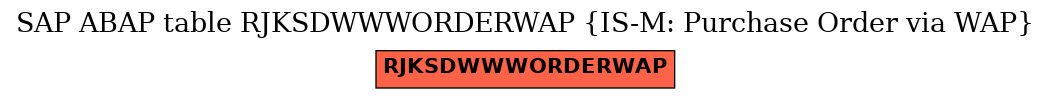 E-R Diagram for table RJKSDWWWORDERWAP (IS-M: Purchase Order via WAP)