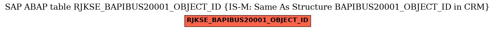 E-R Diagram for table RJKSE_BAPIBUS20001_OBJECT_ID (IS-M: Same As Structure BAPIBUS20001_OBJECT_ID in CRM)