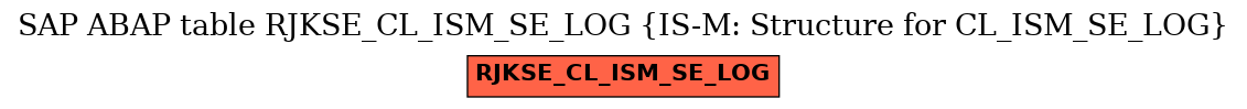 E-R Diagram for table RJKSE_CL_ISM_SE_LOG (IS-M: Structure for CL_ISM_SE_LOG)