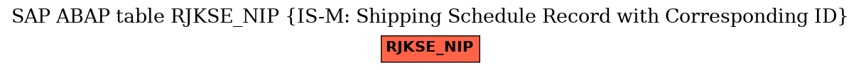 E-R Diagram for table RJKSE_NIP (IS-M: Shipping Schedule Record with Corresponding ID)