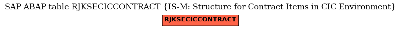 E-R Diagram for table RJKSECICCONTRACT (IS-M: Structure for Contract Items in CIC Environment)