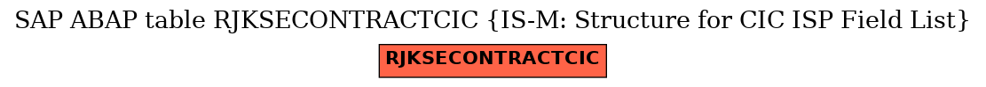 E-R Diagram for table RJKSECONTRACTCIC (IS-M: Structure for CIC ISP Field List)