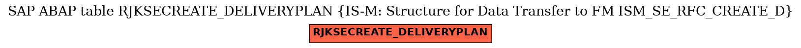 E-R Diagram for table RJKSECREATE_DELIVERYPLAN (IS-M: Structure for Data Transfer to FM ISM_SE_RFC_CREATE_D)