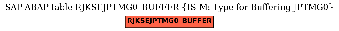 E-R Diagram for table RJKSEJPTMG0_BUFFER (IS-M: Type for Buffering JPTMG0)
