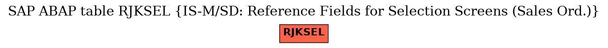 E-R Diagram for table RJKSEL (IS-M/SD: Reference Fields for Selection Screens (Sales Ord.))