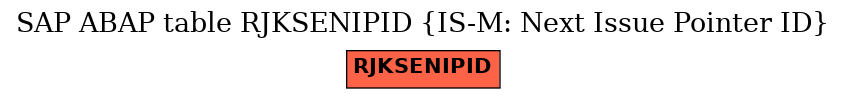 E-R Diagram for table RJKSENIPID (IS-M: Next Issue Pointer ID)
