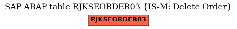 E-R Diagram for table RJKSEORDER03 (IS-M: Delete Order)