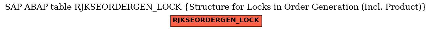 E-R Diagram for table RJKSEORDERGEN_LOCK (Structure for Locks in Order Generation (Incl. Product))