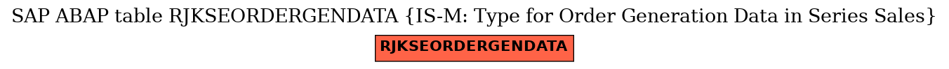 E-R Diagram for table RJKSEORDERGENDATA (IS-M: Type for Order Generation Data in Series Sales)