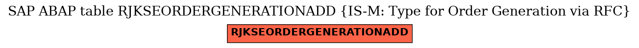 E-R Diagram for table RJKSEORDERGENERATIONADD (IS-M: Type for Order Generation via RFC)