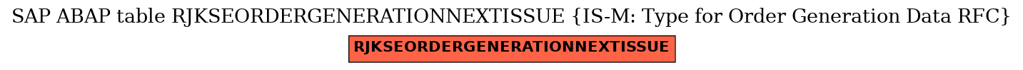 E-R Diagram for table RJKSEORDERGENERATIONNEXTISSUE (IS-M: Type for Order Generation Data RFC)