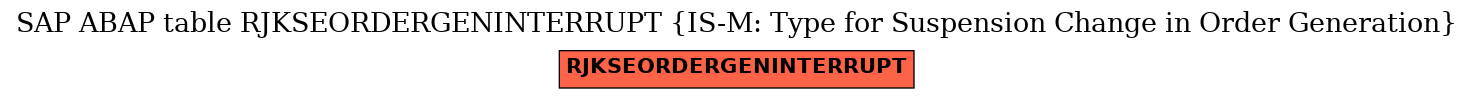 E-R Diagram for table RJKSEORDERGENINTERRUPT (IS-M: Type for Suspension Change in Order Generation)