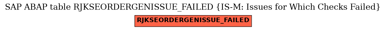 E-R Diagram for table RJKSEORDERGENISSUE_FAILED (IS-M: Issues for Which Checks Failed)