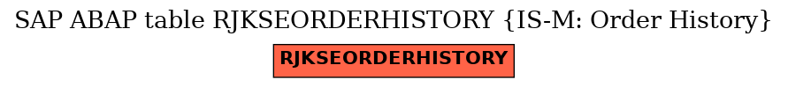 E-R Diagram for table RJKSEORDERHISTORY (IS-M: Order History)