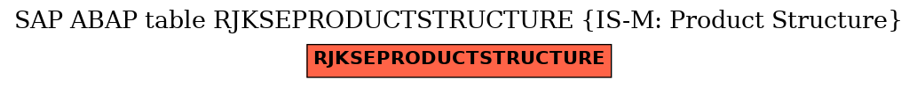 E-R Diagram for table RJKSEPRODUCTSTRUCTURE (IS-M: Product Structure)