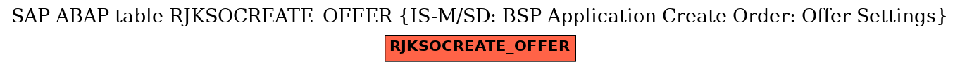 E-R Diagram for table RJKSOCREATE_OFFER (IS-M/SD: BSP Application Create Order: Offer Settings)