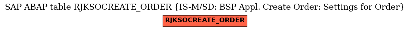 E-R Diagram for table RJKSOCREATE_ORDER (IS-M/SD: BSP Appl. Create Order: Settings for Order)