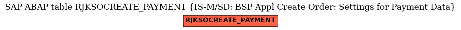 E-R Diagram for table RJKSOCREATE_PAYMENT (IS-M/SD: BSP Appl Create Order: Settings for Payment Data)