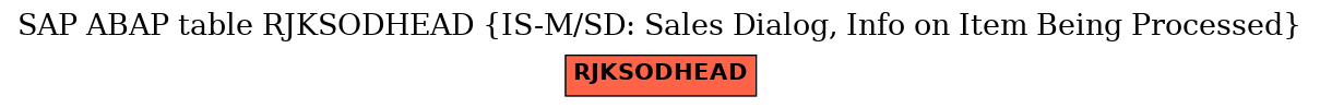 E-R Diagram for table RJKSODHEAD (IS-M/SD: Sales Dialog, Info on Item Being Processed)