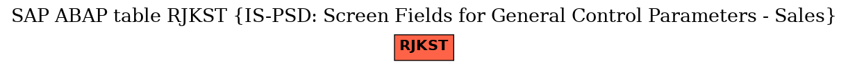 E-R Diagram for table RJKST (IS-PSD: Screen Fields for General Control Parameters - Sales)