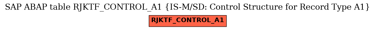 E-R Diagram for table RJKTF_CONTROL_A1 (IS-M/SD: Control Structure for Record Type A1)