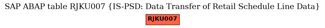 E-R Diagram for table RJKU007 (IS-PSD: Data Transfer of Retail Schedule Line Data)