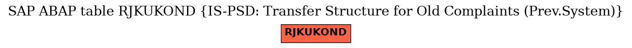 E-R Diagram for table RJKUKOND (IS-PSD: Transfer Structure for Old Complaints (Prev.System))