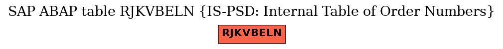 E-R Diagram for table RJKVBELN (IS-PSD: Internal Table of Order Numbers)